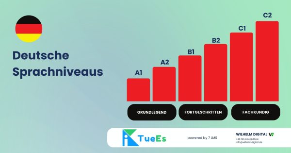 German LeVELS
